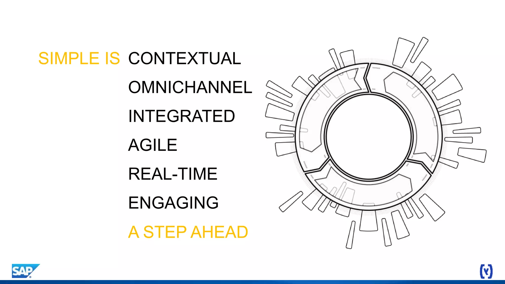 SIMPLE IS CONTEXTUAL
OMNICHANNEL
INTEGRATED
AGILE
REAL-TIME
ENGAGING
A STEP AHEAD
 