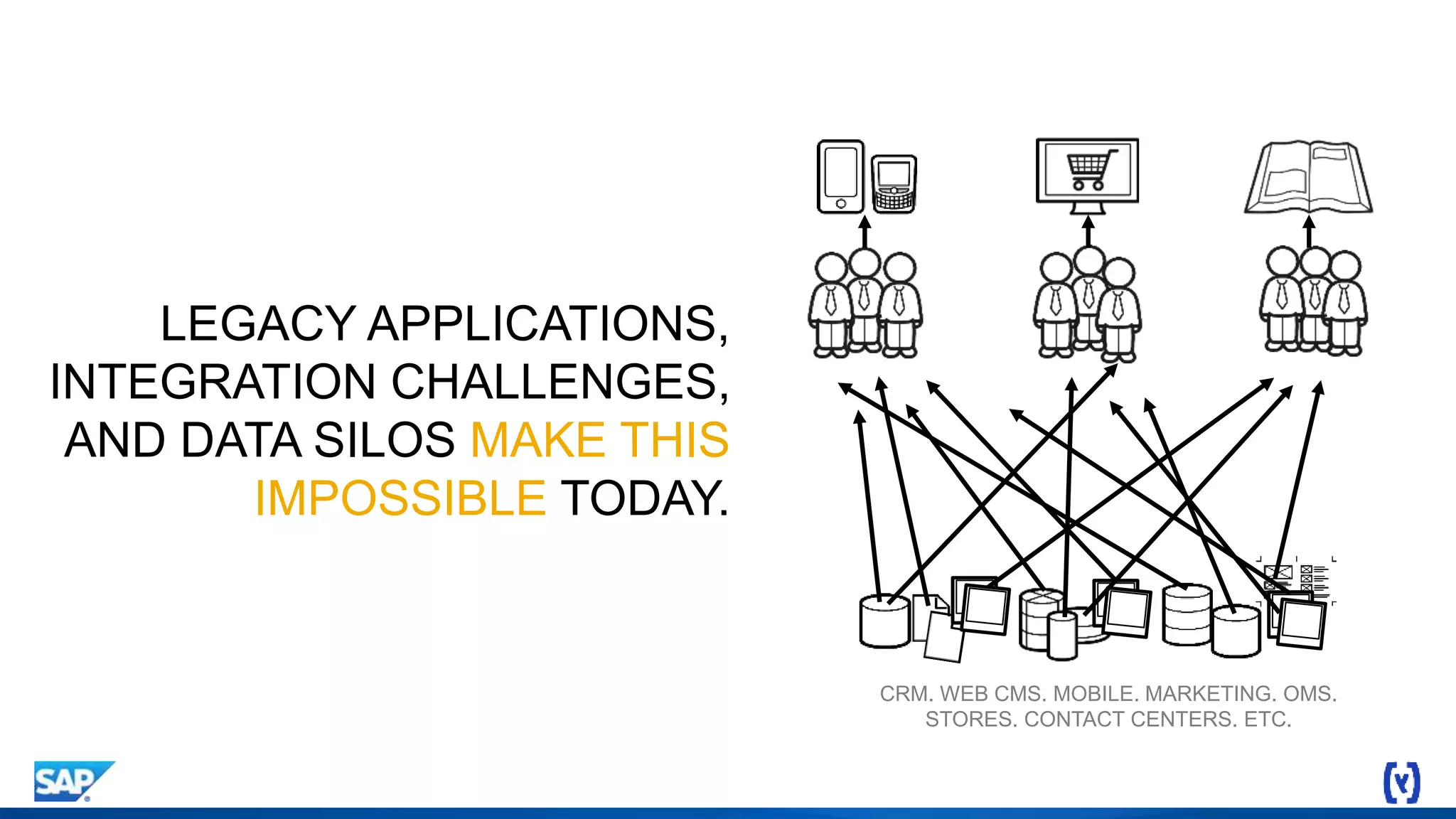 LEGACY APPLICATIONS,
INTEGRATION CHALLENGES,
AND DATA SILOS MAKE THIS
IMPOSSIBLE TODAY.
8
CRM. WEB CMS. MOBILE. MARKETING. OMS.
STORES. CONTACT CENTERS. ETC.
 