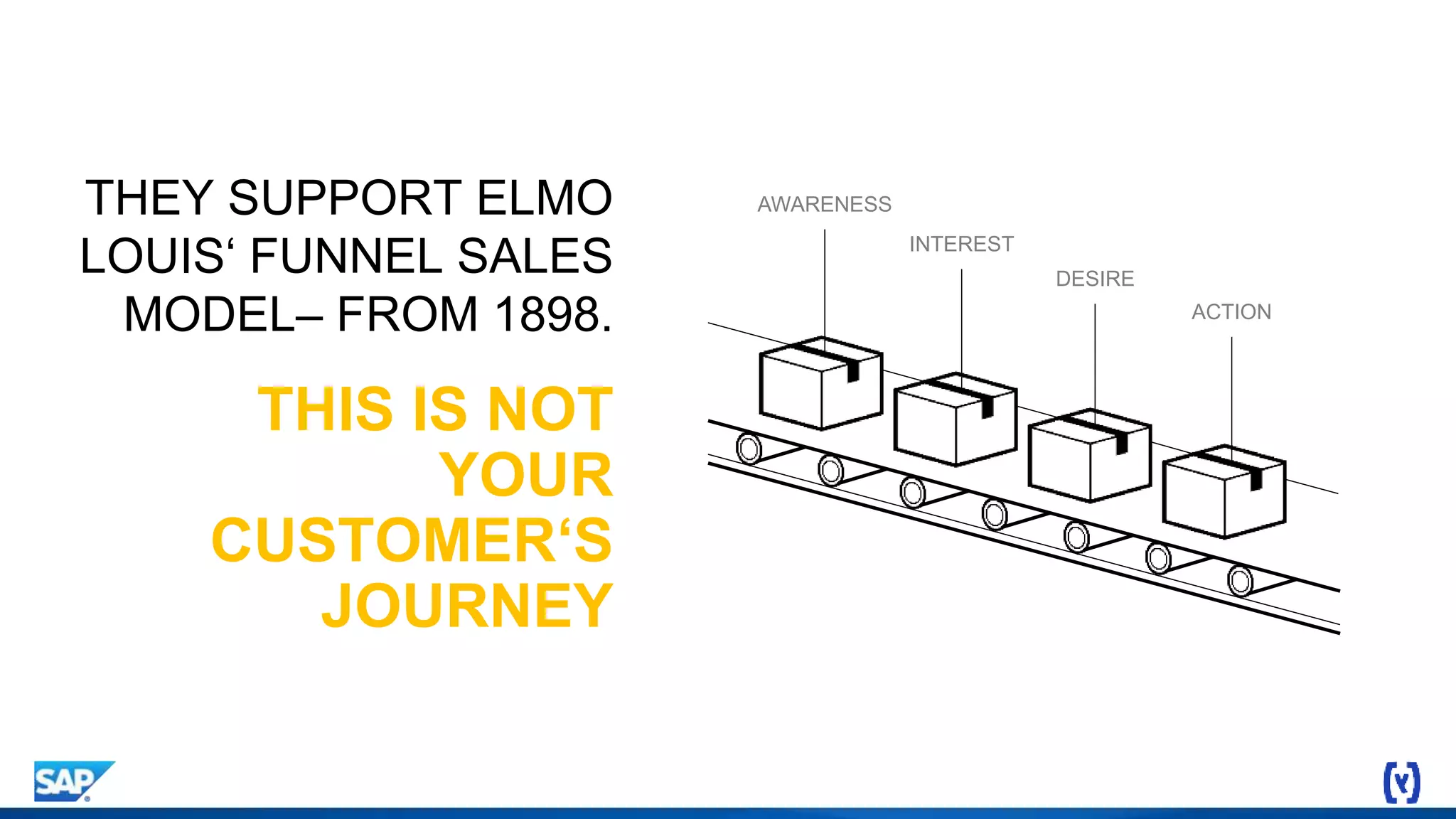 THEY SUPPORT ELMO
LOUIS‘ FUNNEL SALES
MODEL– FROM 1898.
THIS IS NOT
YOUR
CUSTOMER‘S
JOURNEY
AWARENESS
INTEREST
DESIRE
ACTION
 