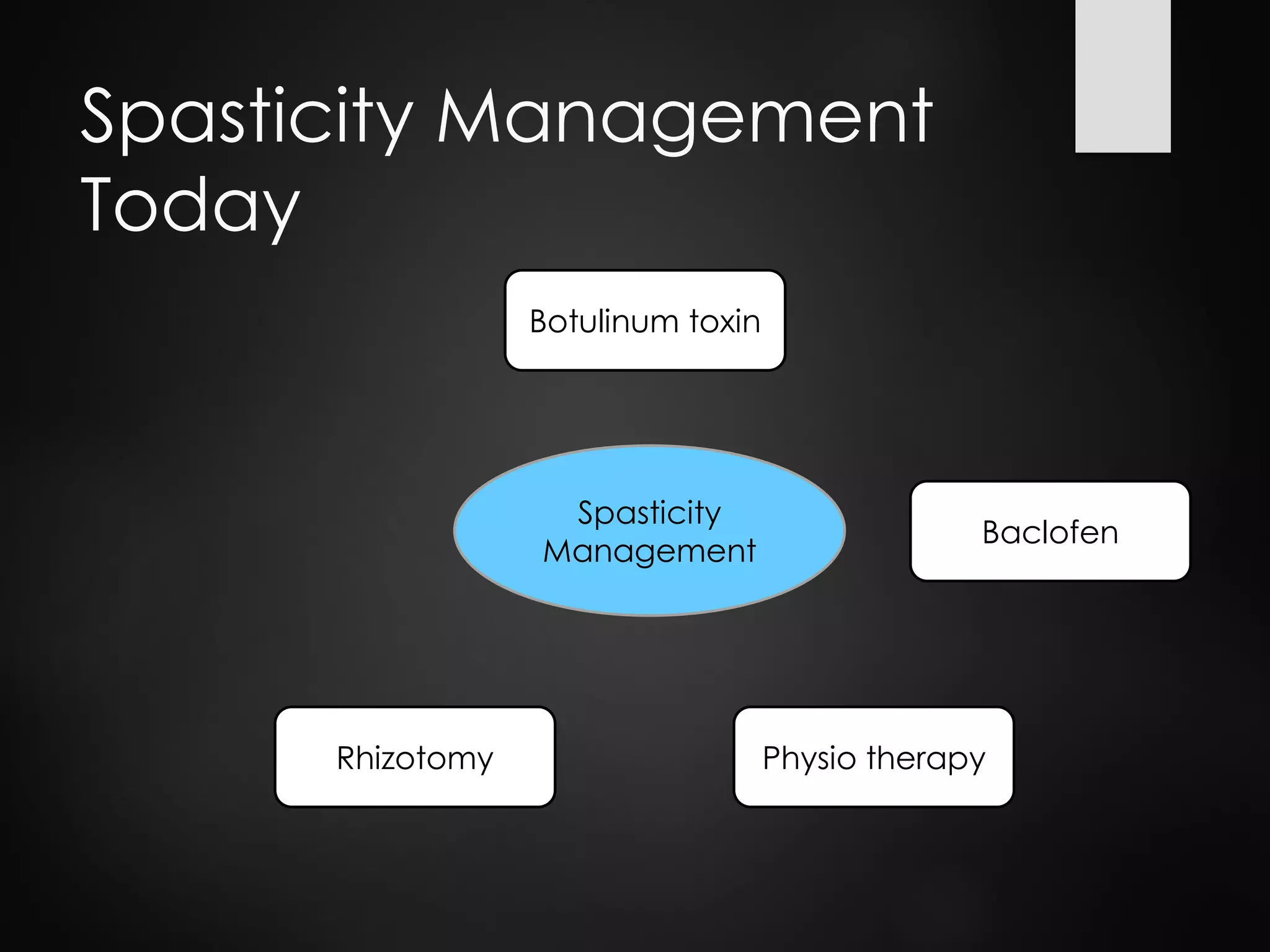 Spasticity Management
Today
Spasticity
Management
Botulinum toxin
Baclofen
Physio therapyRhizotomy
 