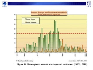 Figure 16 Fission power reactor start-ups and shutdowns (IAEA, 2010)
 