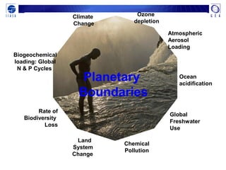 Climate
Change
Ocean
acidification
Ozone
depletion
Global
Freshwater
Use
Rate of
Biodiversity
Loss
Biogeochemical
loading: Global
N & P Cycles
Atmospheric
Aerosol
Loading
Land
System
Change
Chemical
Pollution
Planetary
Boundaries
 