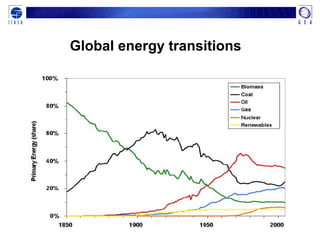 Global energy transitions
 