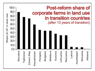 Agricultural Transformation and Food Security in Central Asia
