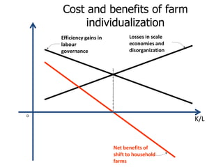 Agricultural Transformation and Food Security in Central Asia