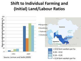 Agricultural Transformation and Food Security in Central Asia