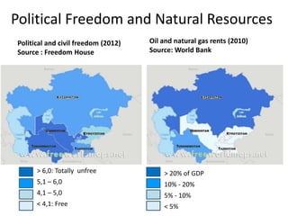 Agricultural Transformation and Food Security in Central Asia