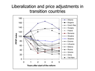 Agricultural Transformation and Food Security in Central Asia