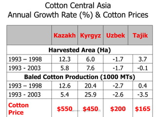 Agricultural Transformation and Food Security in Central Asia