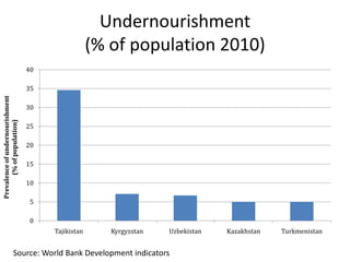 Agricultural Transformation and Food Security in Central Asia