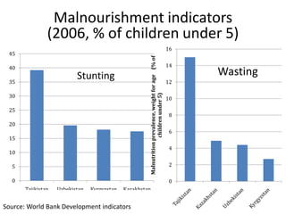 Agricultural Transformation and Food Security in Central Asia