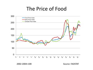 Agricultural Transformation and Food Security in Central Asia