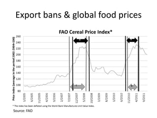 Agricultural Transformation and Food Security in Central Asia