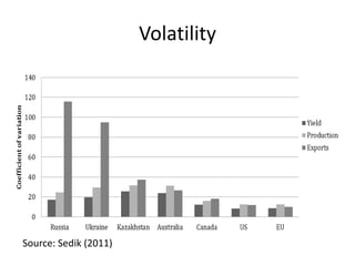 Agricultural Transformation and Food Security in Central Asia