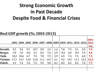 Agricultural Transformation and Food Security in Central Asia