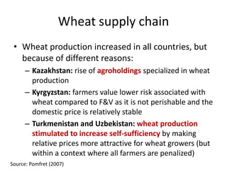 Agricultural Transformation and Food Security in Central Asia