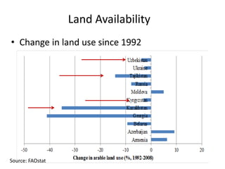Agricultural Transformation and Food Security in Central Asia