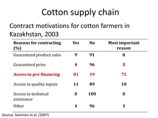 Agricultural Transformation and Food Security in Central Asia