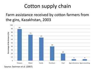 Agricultural Transformation and Food Security in Central Asia