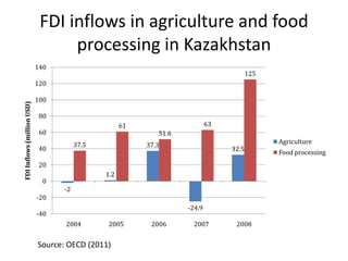 Agricultural Transformation and Food Security in Central Asia