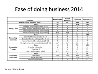 Agricultural Transformation and Food Security in Central Asia