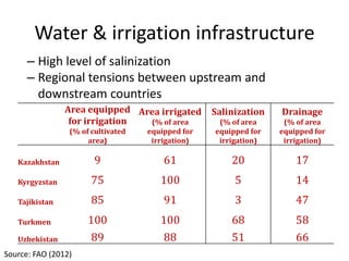 Agricultural Transformation and Food Security in Central Asia