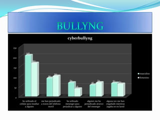 BULLYNG