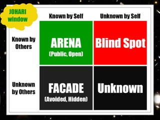 Johari Window