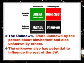Johari Window