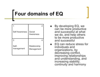Four domains of EQ
„ By developing EQ, we
can be more productive
and successful at what
we do, and help others
to be more productive
and successful
„ EQ can reduce stress for
individuals and
organizations, by
decreasing conflict,
improving relationships
and understanding, and
increasing stability,
continuity and harmony
4
Relationship
Management
3
Self-
management
2
Social
Awareness
1
Self Awareness
 