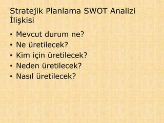 Stratejik Planlama SWOT Analizi
İlişkisi
• Mevcut durum ne?
• Ne üretilecek?
• Kim için üretilecek?
• Neden üretilecek?
• Nasıl üretilecek?
 