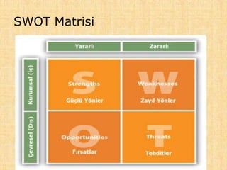 SWOT Matrisi
 
