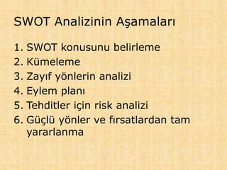 SWOT Analizinin Aşamaları
1. SWOT konusunu belirleme
2. Kümeleme
3. Zayıf yönlerin analizi
4. Eylem planı
5. Tehditler için risk analizi
6. Güçlü yönler ve fırsatlardan tam
yararlanma
 