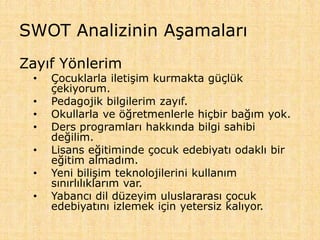 SWOT Analizinin Aşamaları
Zayıf Yönlerim
• Çocuklarla iletişim kurmakta güçlük
çekiyorum.
• Pedagojik bilgilerim zayıf.
• Okullarla ve öğretmenlerle hiçbir bağım yok.
• Ders programları hakkında bilgi sahibi
değilim.
• Lisans eğitiminde çocuk edebiyatı odaklı bir
eğitim almadım.
• Yeni bilişim teknolojilerini kullanım
sınırlılıklarım var.
• Yabancı dil düzeyim uluslararası çocuk
edebiyatını izlemek için yetersiz kalıyor.
 