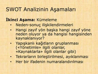 SWOT Analizinin Aşamaları
İkinci Aşama: Kümeleme
• Neden-sonuç ilişkilendirmeleri
• Hangi zayıf yön başka hangi zayıf yöne
neden oluyor ya da hangisi hangisinden
kaynaklanıyor?
• Yapışkanlı kağıtların gruplanması
(«Yönetimle» ilgili olanlar,
«Kaynaklarla» ilgili olanlar gibi)
• Tekrarların birleştirilmesi, ayıklanması
• Her bir ifadenin numaralandırılması
 