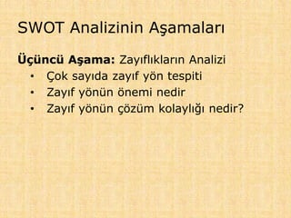 SWOT Analizinin Aşamaları
Üçüncü Aşama: Zayıflıkların Analizi
• Çok sayıda zayıf yön tespiti
• Zayıf yönün önemi nedir
• Zayıf yönün çözüm kolaylığı nedir?
 