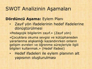 SWOT Analizinin Aşamaları
Dördüncü Aşama: Eylem Planı
• Zayıf yön ifadelerinin hedef ifadelerine
dönüştürülmesi
«Pedagojik bilgilerim zayıf.» (Zayıf yön)
«Çocuklara okuma sevgisi ve kütüphaneden
yararlanma alışkanlığı kazandırırken onların
gelişim evreleri ve öğrenme süreçleriyle ilgili
bilgileri kullanmak.» (Hedef ifadesi)
• Hedef ifadeleri ile eylem planının alt
yapısının oluşturulması
 