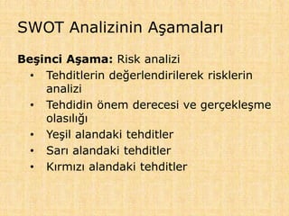 SWOT Analizinin Aşamaları
Beşinci Aşama: Risk analizi
• Tehditlerin değerlendirilerek risklerin
analizi
• Tehdidin önem derecesi ve gerçekleşme
olasılığı
• Yeşil alandaki tehditler
• Sarı alandaki tehditler
• Kırmızı alandaki tehditler
 