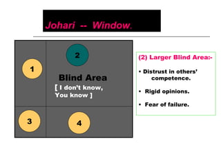 Johari Window Slide 12