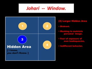  It is one of the most useful models describing process of Human Interaction.  </li></li></ul><li>Johari  --  Window.<br /...