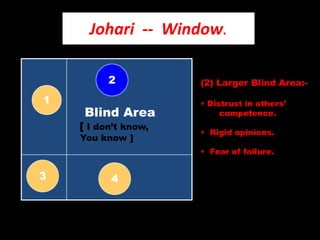 Johari  --  Window.<br />(4) Larger Unknown Area<br /><ul><li> Indifferent Behavior.