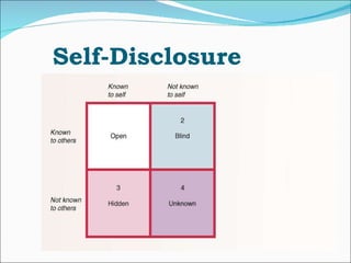 Self-Disclosure 