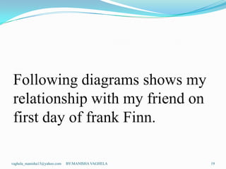 Following diagrams shows my
 relationship with my friend on
 first day of frank Finn.

vaghela_manisha13@yahoo.com   BY:MA...