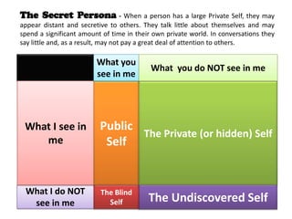 Johari window | PPTX