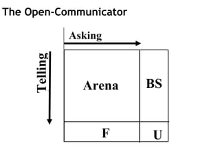 Communication Window Johari window | PPT