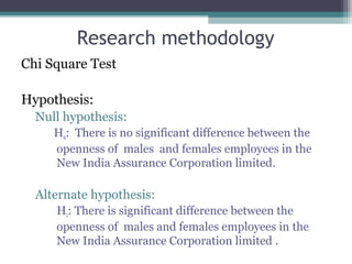 Research methodology
Chi Square Test
Hypothesis:
Null hypothesis:
H0: There is no significant difference between the
openness of males and females employees in the
New India Assurance Corporation limited.

Alternate hypothesis:
H1: There is significant difference between the
openness of males and females employees in the
New India Assurance Corporation limited .

 