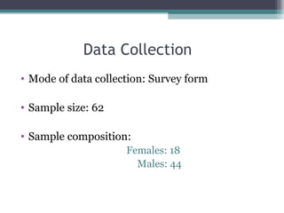 Data Collection
• Mode of data collection: Survey form
• Sample size: 62
• Sample composition:
Females: 18
Males: 44

 