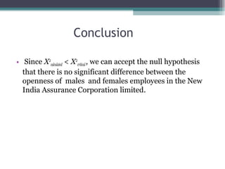 Conclusion
• Since X2calculated < X2critical , we can accept the null hypothesis
that there is no significant difference between the
openness of males and females employees in the New
India Assurance Corporation limited.

 