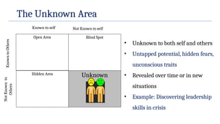 Understanding the Johari Window: Enhancing Self-Awareness and Team ...