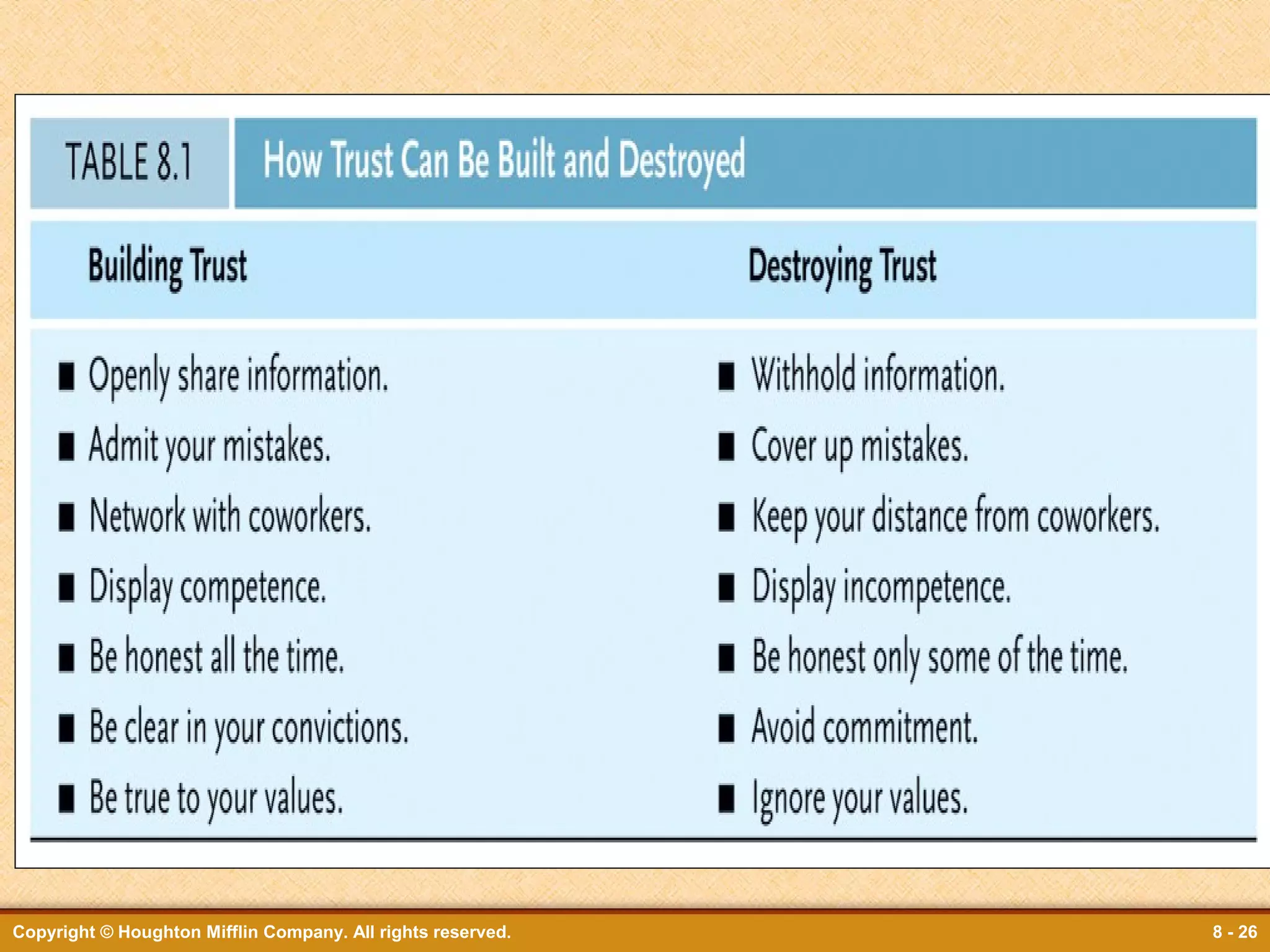 Copyright © Houghton Mifflin Company. All rights reserved.

8 - 26

 